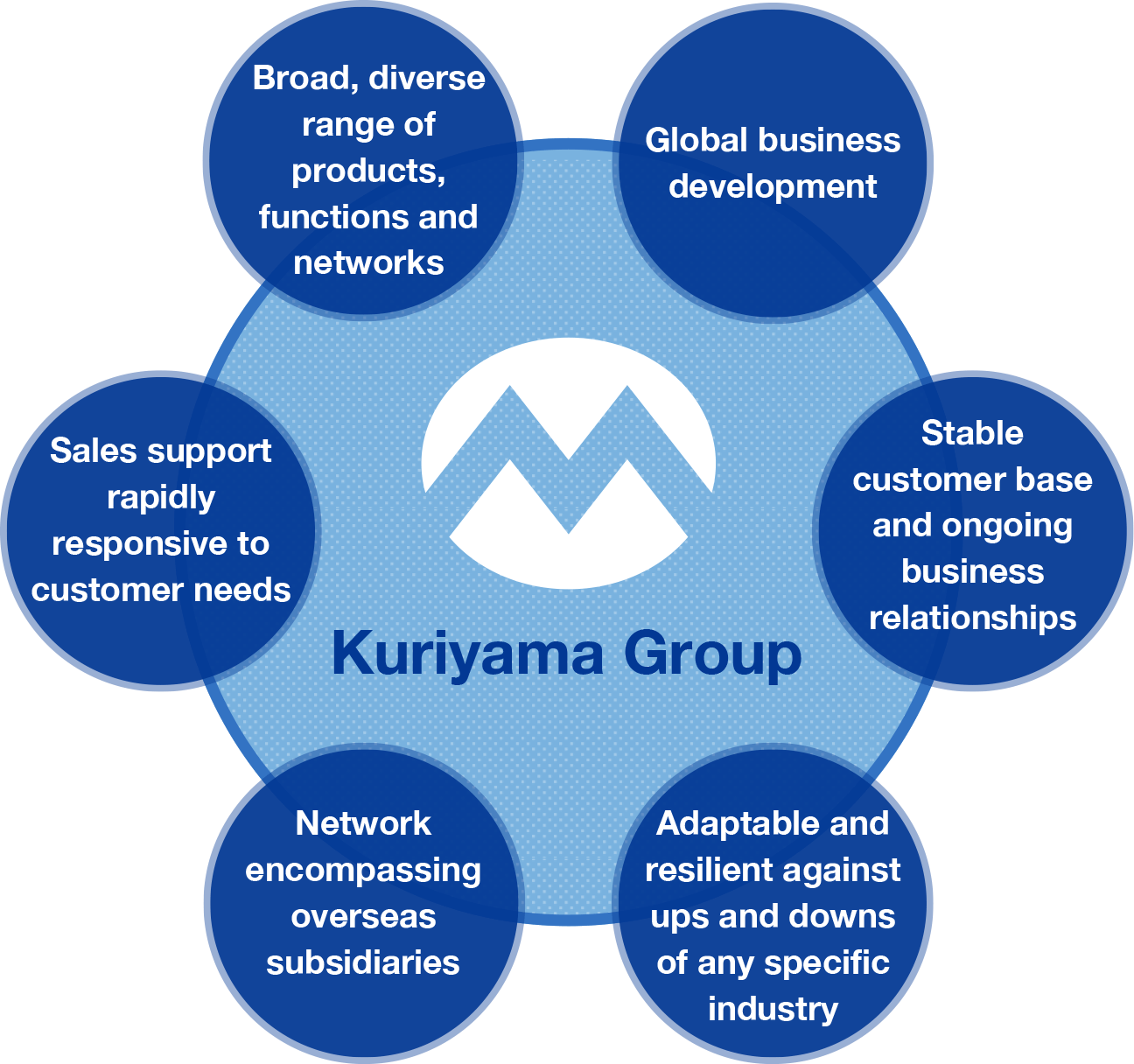 Kuriyama Group