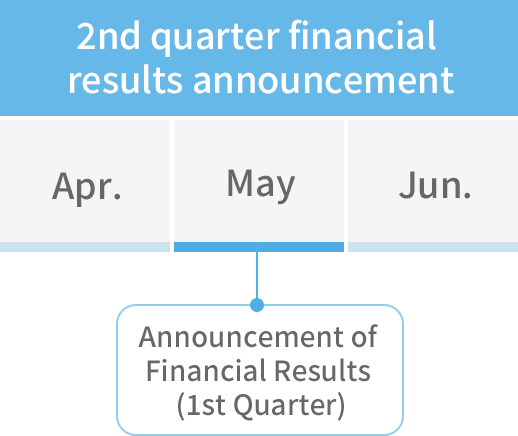 2nd quarter financial results announcement