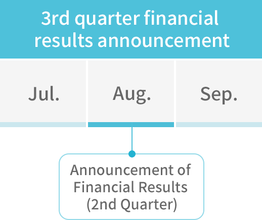 3rd quarter financial results announcement