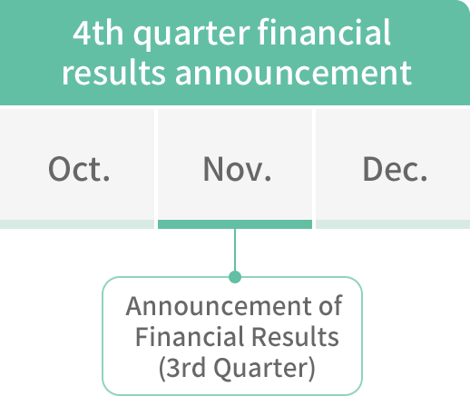 4th quarter financial results announcement