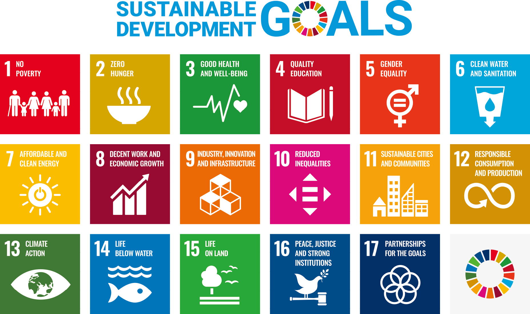 SUSTAINABLE DEVELOPMENT GOALS